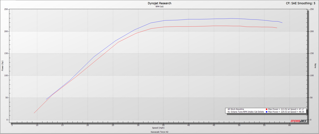 RPM Kawasaki H2 Big Mouth Resonated Cat Delete Mid Pipe