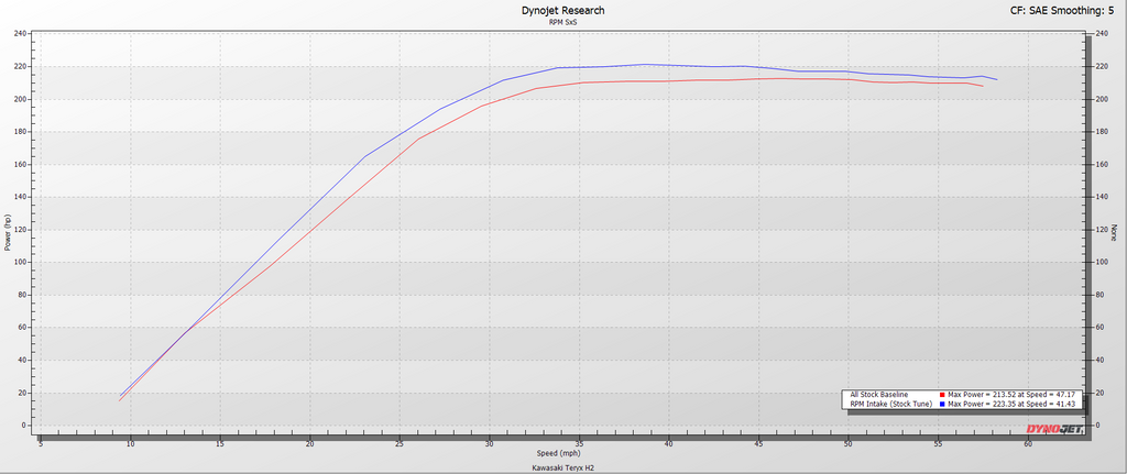 RPM Kawasaki Teryx H2 Supercharged Carbon Cold Air High Flow Race Intake