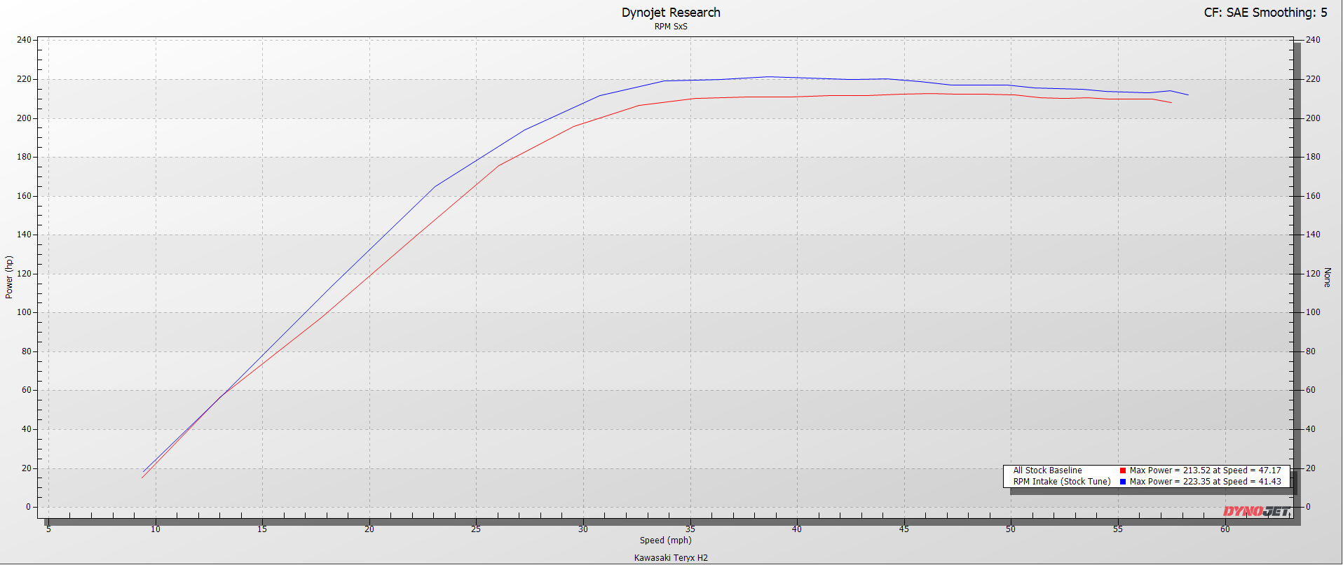 RPM Kawasaki Teryx H2 Supercharged Carbon Cold Air High Flow Race Intake