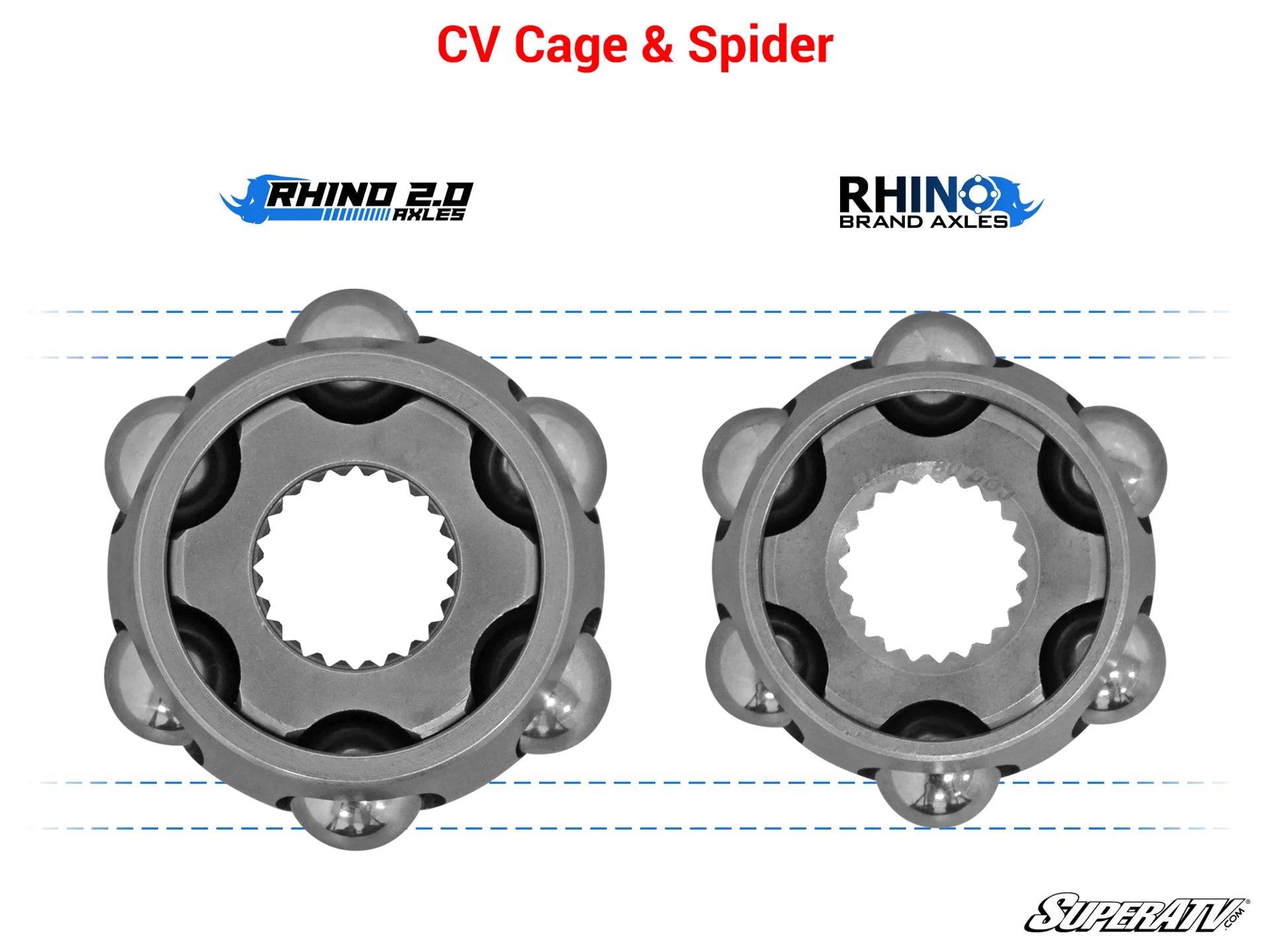 Rhino 2.0 Axle